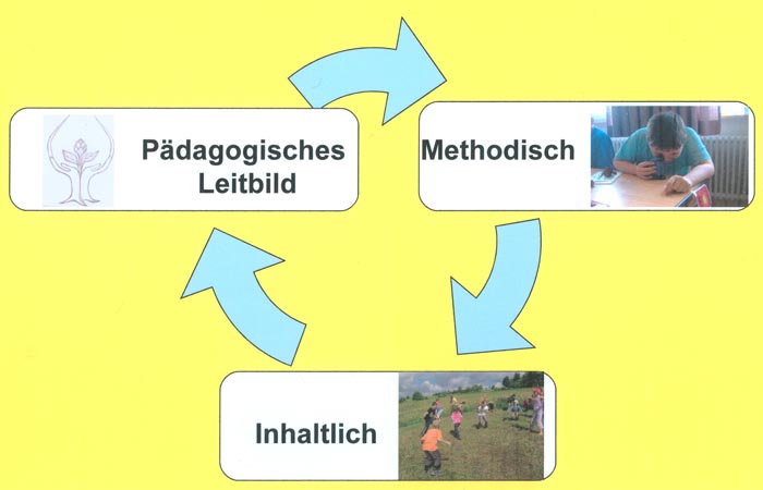 Schulkonzept
