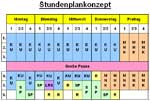Stundenplankonzept